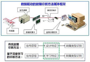 数据分析 驱动智能工厂进化的互联网数据服务引擎