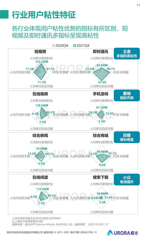 2021年第四季度移动互联网行业数据研究报告 互联网数据服务洞察