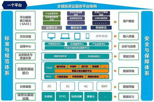 智慧旅游大数据解决方案 互联网数据服务的创新应用