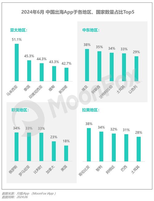2024年Q2移动互联网行业数据研究报告