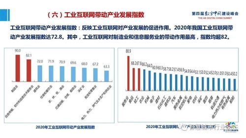 产业大脑与工业互联网数据服务 数字中国建设的新引擎